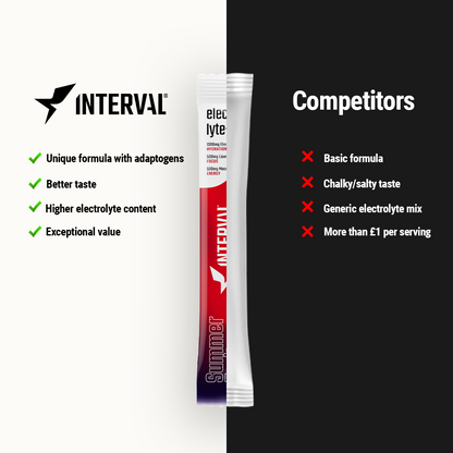 Electrolyte+ Performance Hydration 20 Pack - Summer Fruits